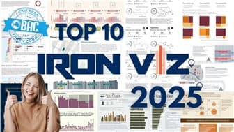 10 trực quan hàng đầu tại Iron Viz 2025