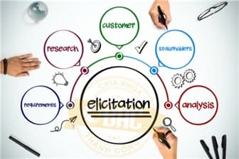 53 mẹo để khám phá tất cả các yêu cầu (Requirement Elicitation)