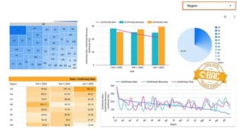 6 loại biểu đồ phổ biến trong Google Data Studio