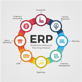 A perfect IT Solution for SMEs