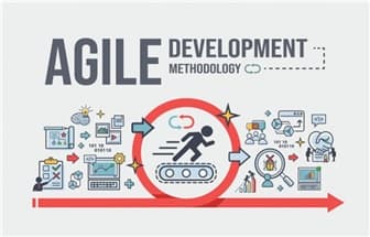 Agile là gì? --- Scrum là gì?