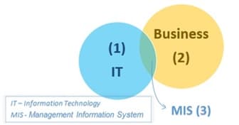 BA - Con đường KHÔNG CHỈ dành riêng cho các IT-ERS
