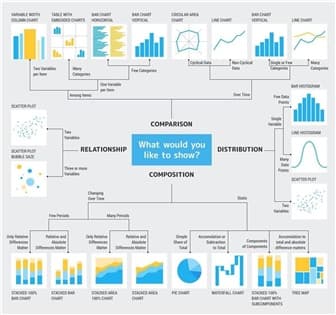 Cách chọn biểu đồ phù hợp với dữ liệu của bạn trong Tableau