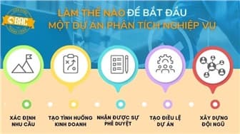 Làm thế nào để bắt đầu một dự án phân tích nghiệp vụ?