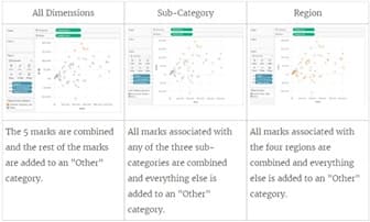 Một số ứng dụng của nhóm dữ liệu trong Tableau