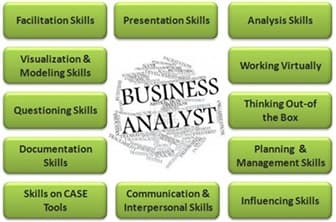 Nghề IT Business Analyst (BA) tại Việt Nam