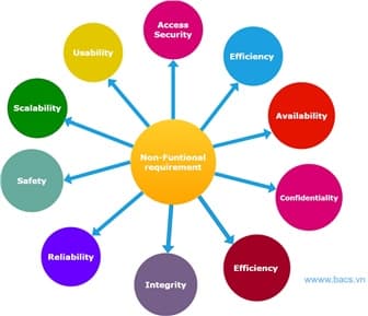Non- Function Requirement là gì? Ví dụ Non-Function Requirement