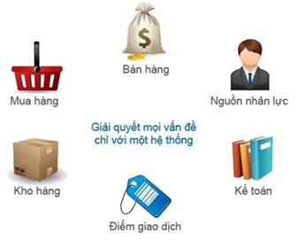 Quản lí CNTT hoàn hảo dành cho doanh nghiệp vừa và nhỏ - OpenERP(Odoo)