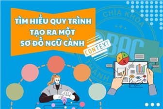 Tìm hiểu các quy trình tạo ra một sơ đồ ngữ cảnh