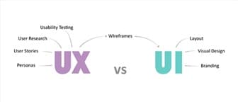 UX và UI – NHỮNG ĐIỂM TƯƠNG ĐỒNG VÀ KHÁC BIỆT
